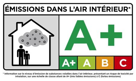 émissions dans l'air intérieur