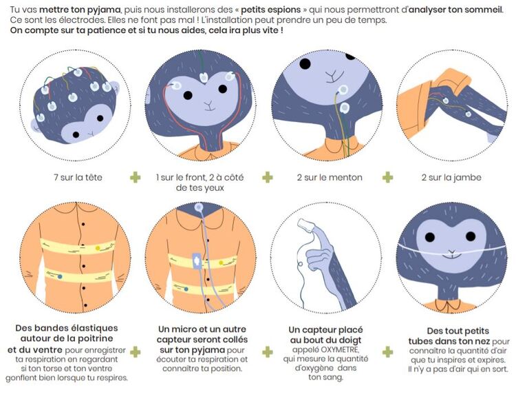 La polysomnographie expliquée aux enfants