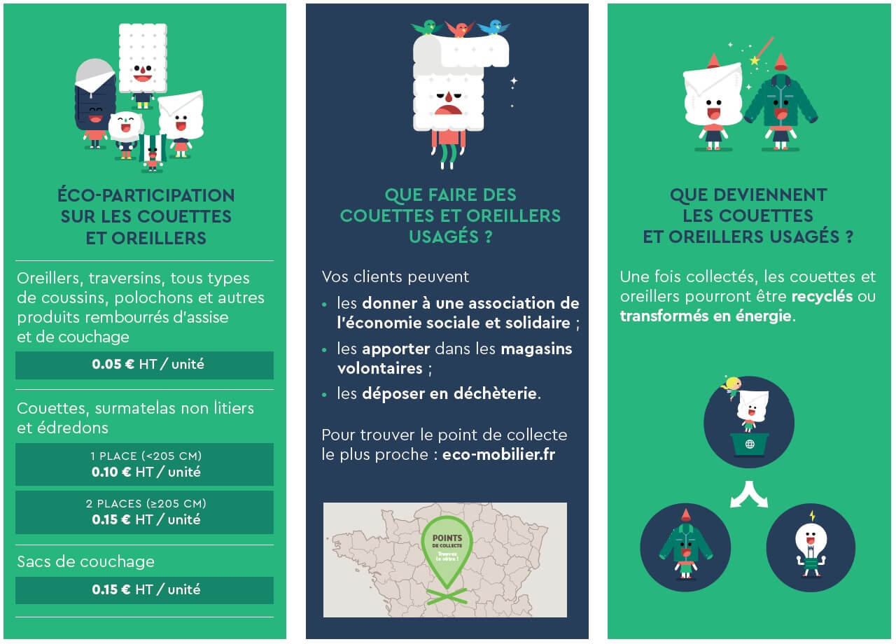 Écopart comment ça marche