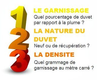 Comment choisir sa couette duvet ?