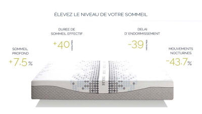 hypnove_matelas