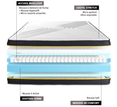 sleepfit_matelas