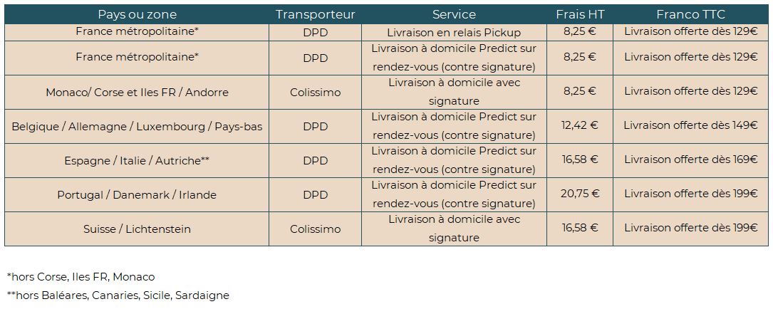 Frais de livraison par pays